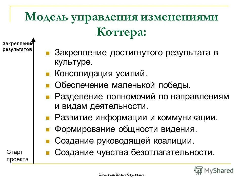 Модель восемь шагов джона коттера. Модель управления изменениями джона коттера. Модель коттера управления изменениями. Модель коттера управления изменениями. Модель управления изменениями дж коттера.