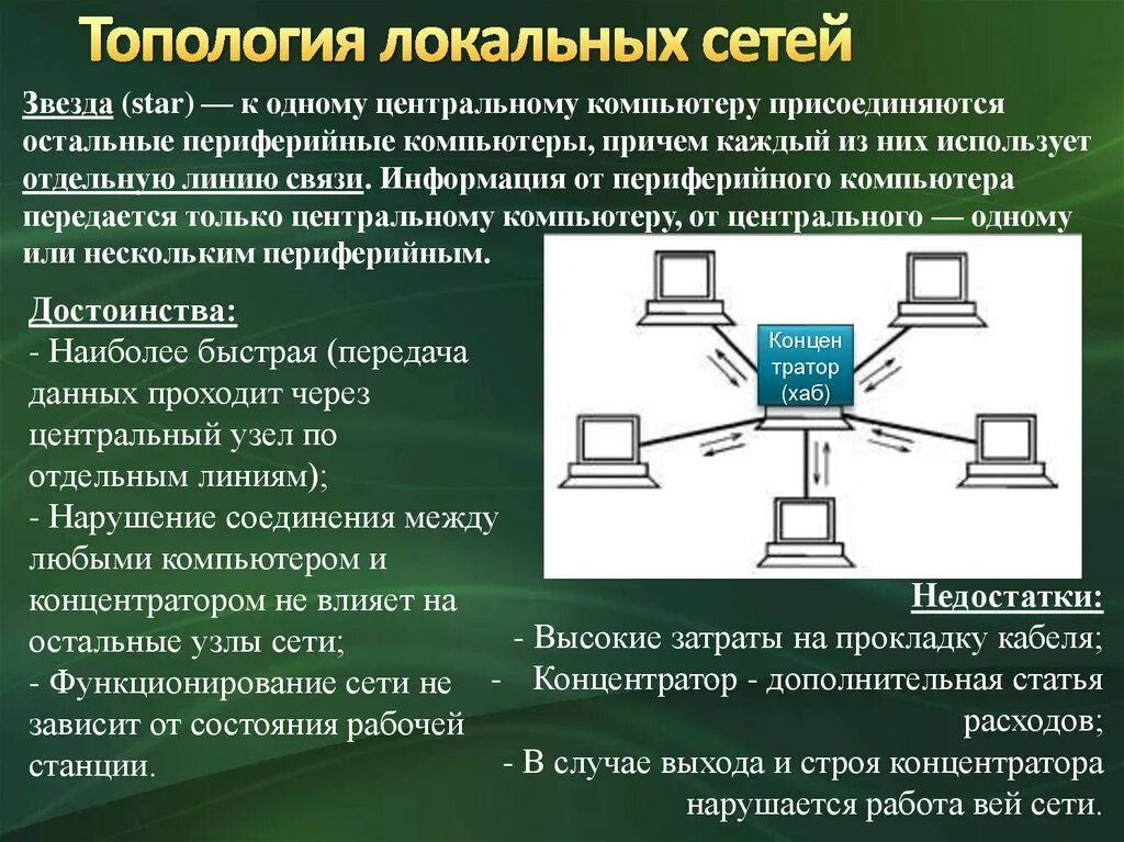 Сетевые технологии обработки данных. Сетевые технологии обработки данных