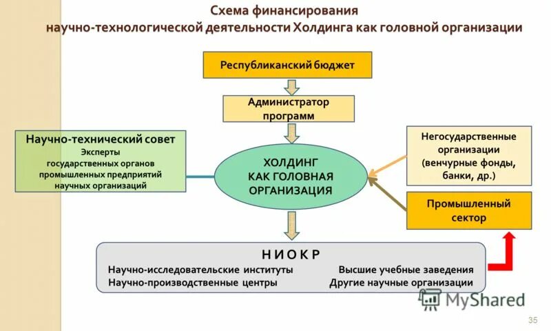 головная организация это. головные организации холдинговых компаний. структура головной компании холдинга. холдинг. холдинговая структура корпорации.