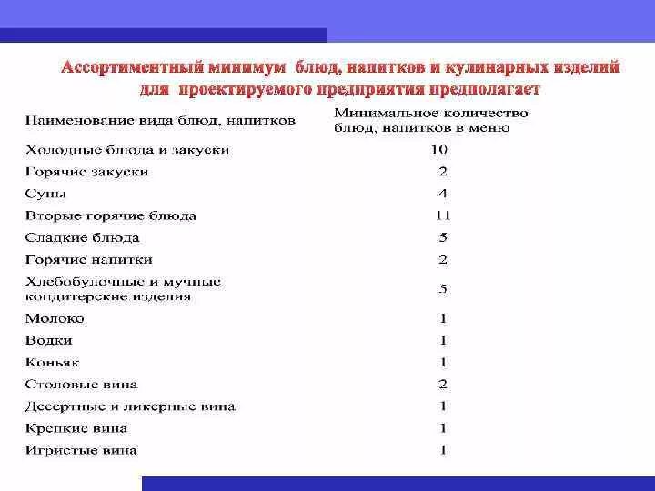 Ассортиментный минимум. Перечень ассортимента. Ассортиментный перечень блюд. Список ассортимента. Ассортимент например