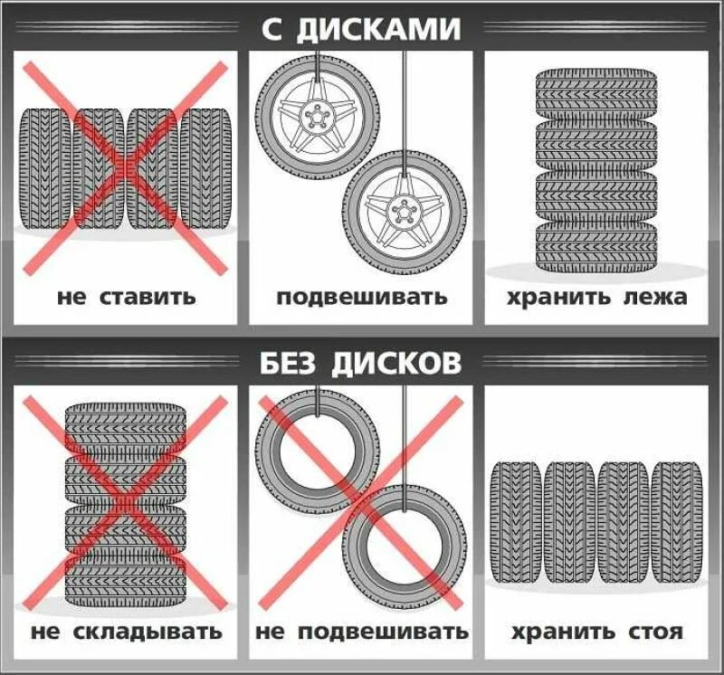 Как хранить резину летом. Хранение резины без дисков. Схема хранения колес. Схема хранения шин без дисков. Правильное хранение колес.