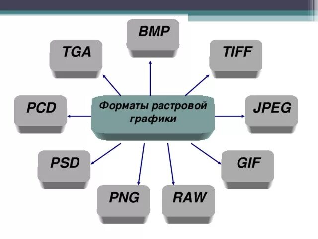 Форматы файлов изображений. Расширения графических файлов tif. Рисунок в векторном формате. Форматы векторной графики. Графические Форматы растровые изображения векторные изображения.