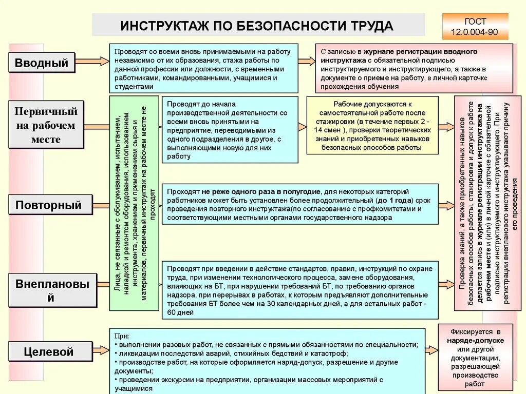 Организация охраны труда в аптеке