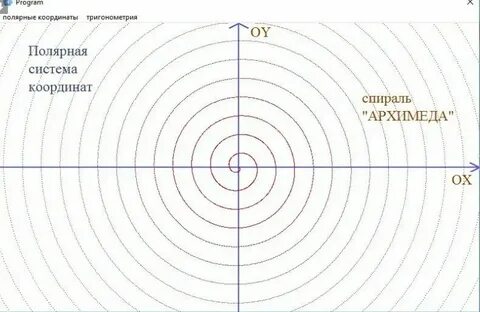 Полярная система координат спирали