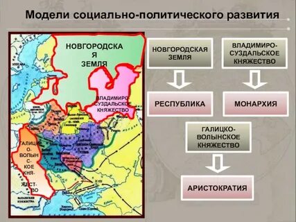 Форма правления галицко волынская
