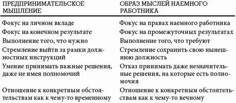 Наемный труд предпринимательской деятельности