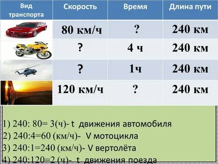Как узнать скорость км в час