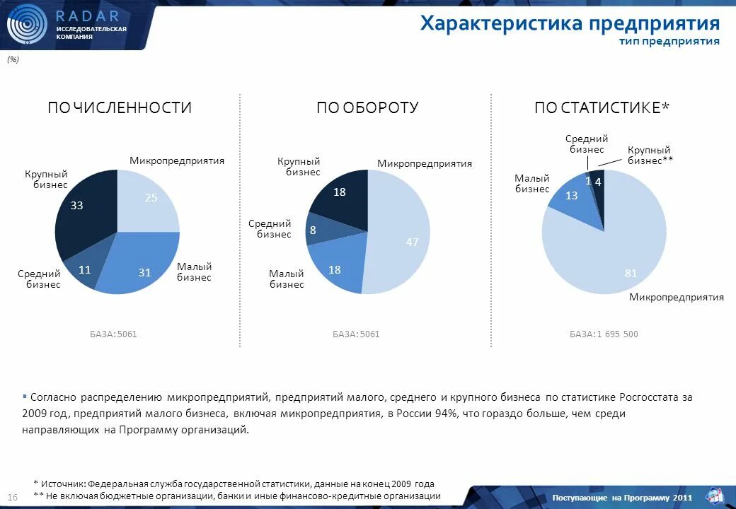 Росстат микропредприятия. Росстат микропредприятия. Статистика форма мп микро 2021. Форма мп микро натура. Сведения о деятельности туристской фирмы статистика образец.