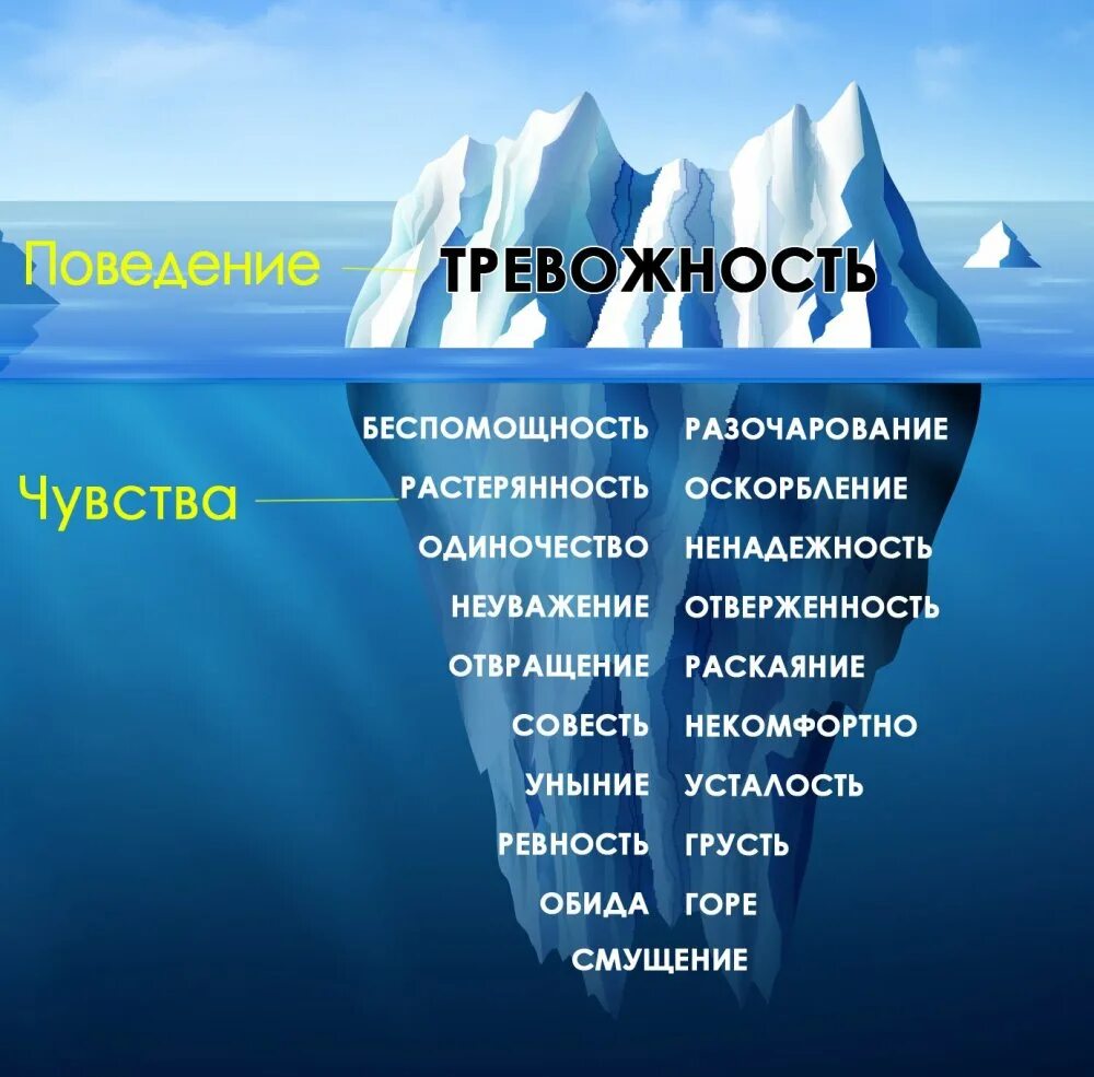 Какие вещества содержатся в айсберге