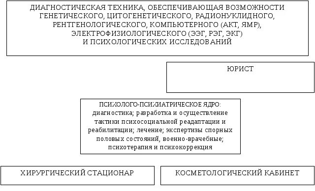 Закон о смене пола в германии