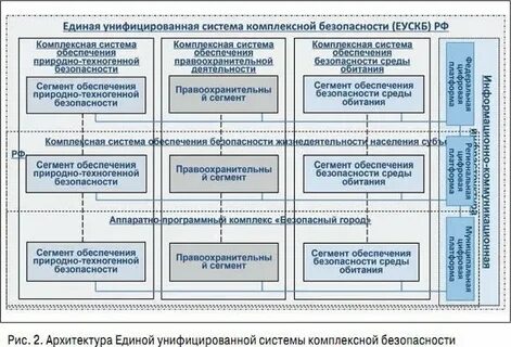 Единая унифицированная помощь 2024 год