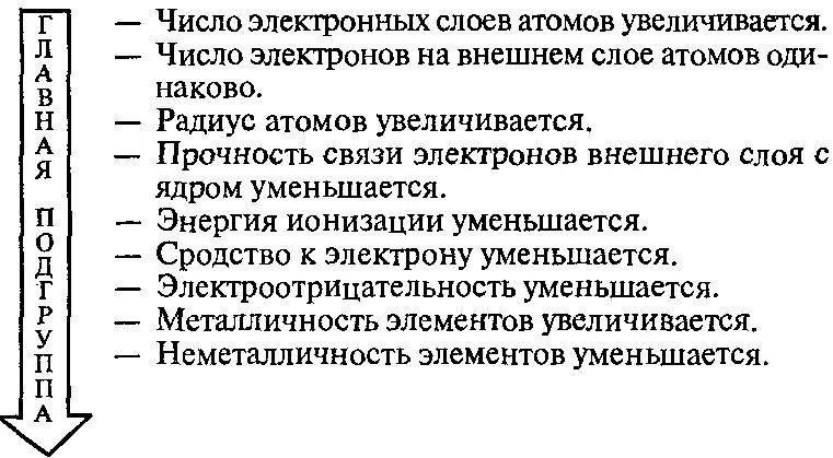 Изучив изменение свойств. Изменение свойств атомов химических элементов. Зависимость свойств элементов от строения их атомов. Закономерности изменения химических свойств элементов. Изменение свойств элементов в периодах и группах.