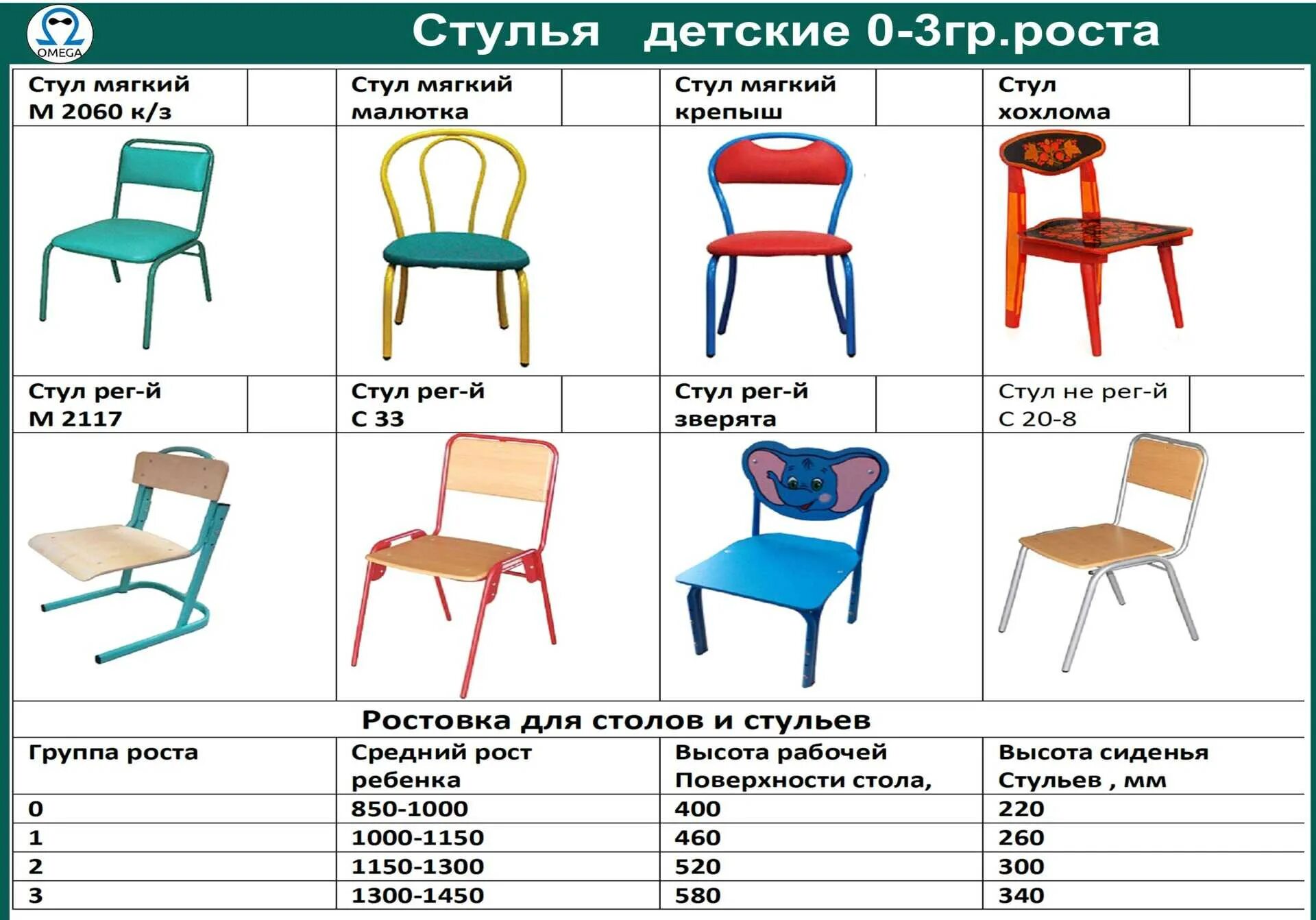 Группа роста мебель. Маркировка стульчиков и столов в детском саду по САНПИН. Маркировка стульев в детском саду. Стулья детские для детского сада по САНПИН. Размер стула.