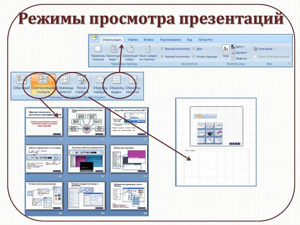 Режимы просмотра презентации. Режимы просмотра слайдов. Режим простра в презентации. Режимы просматривания презентаций. Презентация просмотр темы