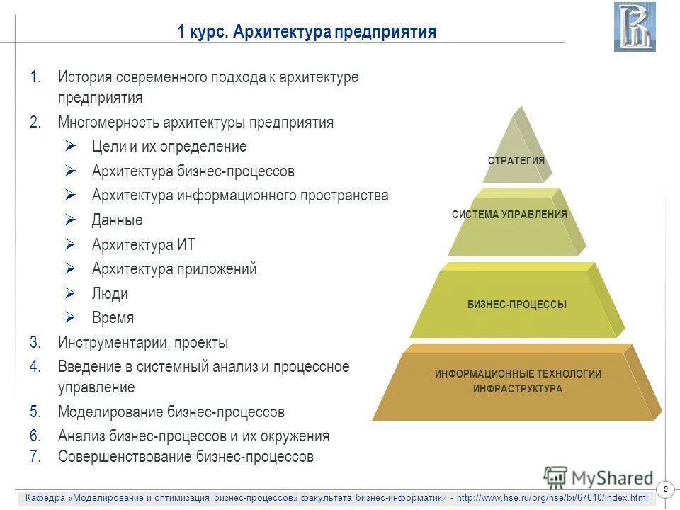 Основы архитектуры предприятия. Архитектура предприятия. слои архитектуры предприятия. компоненты архитектуры предприятия. архитектура бизнес-процессов.
