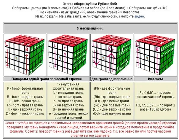 Как собрать рубика 4х4. Формулы сборки кубика Рубика 5x5. Кубик Рубика схема сборки 5х5 паритеты. Кубик рубик 5х5 схема сборки. Формула сборки кубика Рубика 4х4.