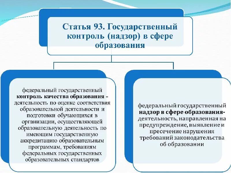 Понятие и виды государственного контроля. Контролирующие органы в сфере образования. Государственный контроль в сфере образования. Контроль и надзор в сфере образования. Государственный контроль и надзор.