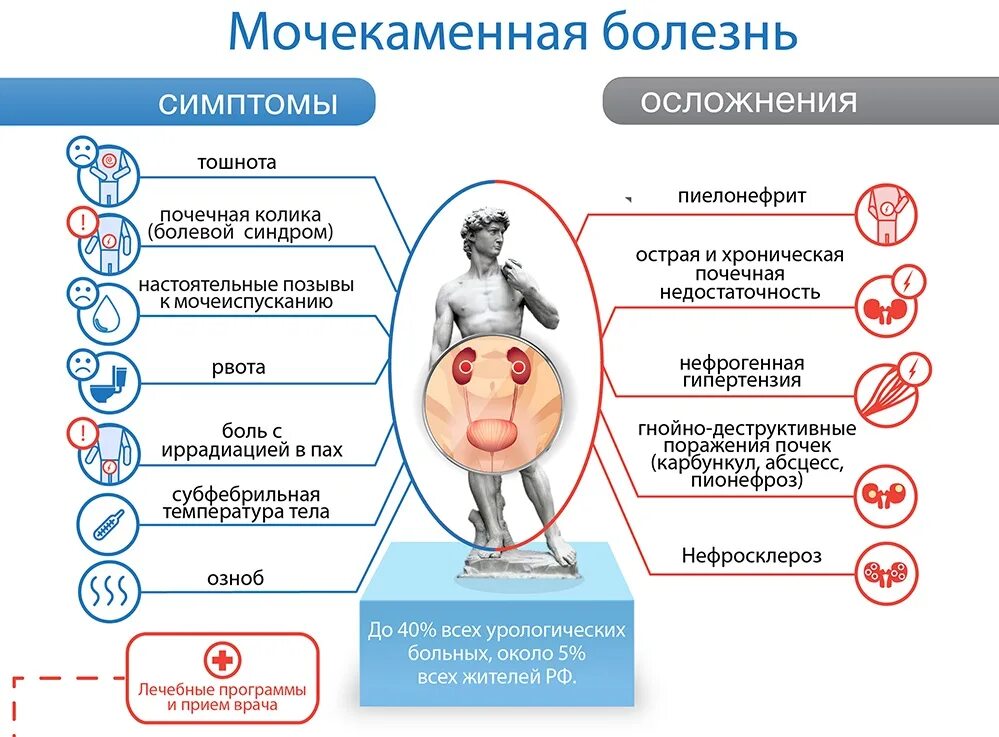 Осложнения мочекаменной болезни урология. Мочекаменная болезнь осложнения мочекаменной болезни. Основные клинические проявления мочекаменной болезни. Симптомокомплекс мочекаменной болезни..