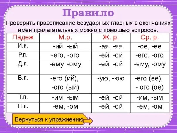 Правописание окончаний прилагательных 4 класс карточки. Правописание безударных окончаний имен прилагательных. Правописание падежных окончаний имен прилагательных. Правописание безударных падежных окончаний прилагательных. Правописание окончаний безударных окончаний прилагательных.