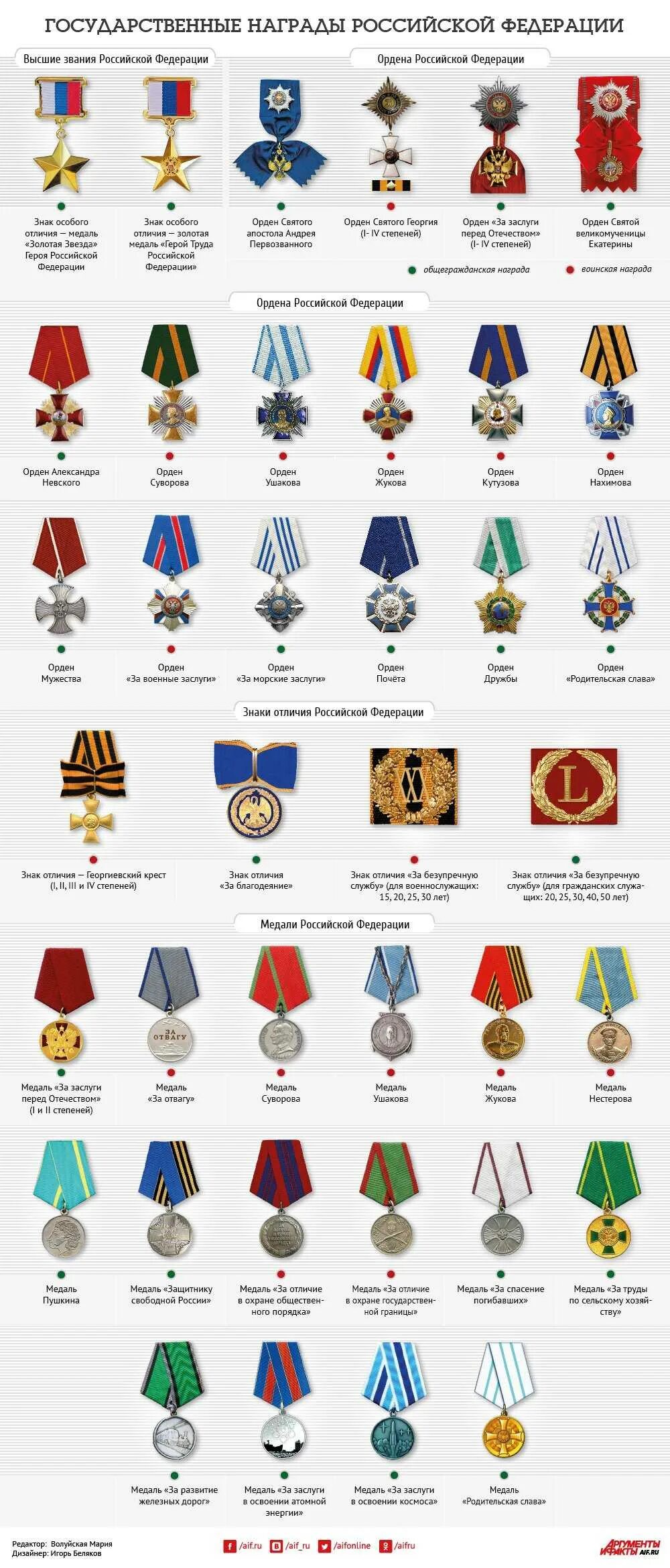 Награды список награжденных. Гос награды военнослужащих рф. ордена и медали российской федерации по старшинству. воинские награды российской федерации. ордена и медали вс рф по старшинству.