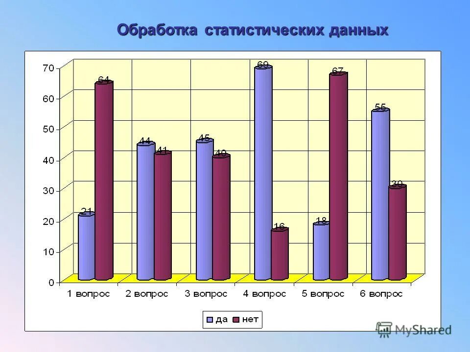 Статистические данные учреждения