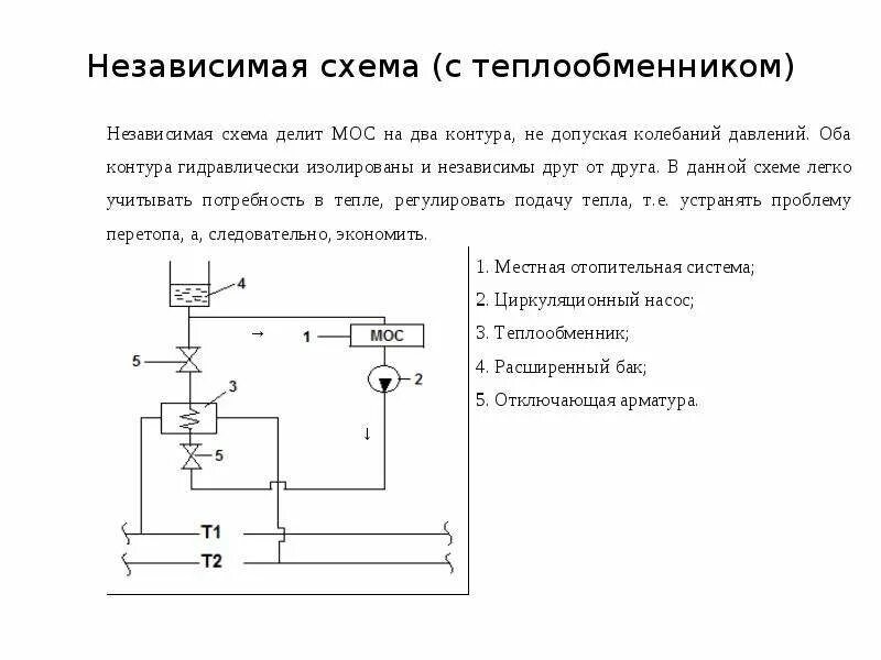 Зависимые системы. Зависимая схема присоединения системы отопления. Зависимое подключение системы отопления. Независимая схема присоединения системы отопления. Зависимая система теплоснабжения схема.