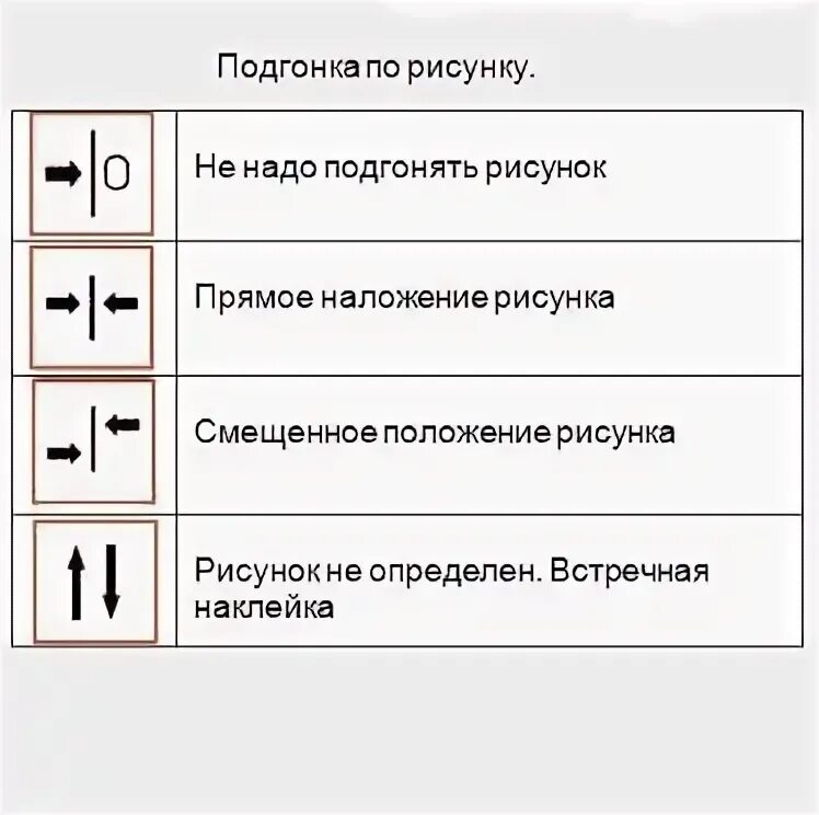 Что обозначает на обоях стыковка. Прямое наложение рисунка на обоях что это значит. смещение рисунка на обоях обозначение. обозначение подбора на обоях. маркировка обоев расшифровка значков на обоях.