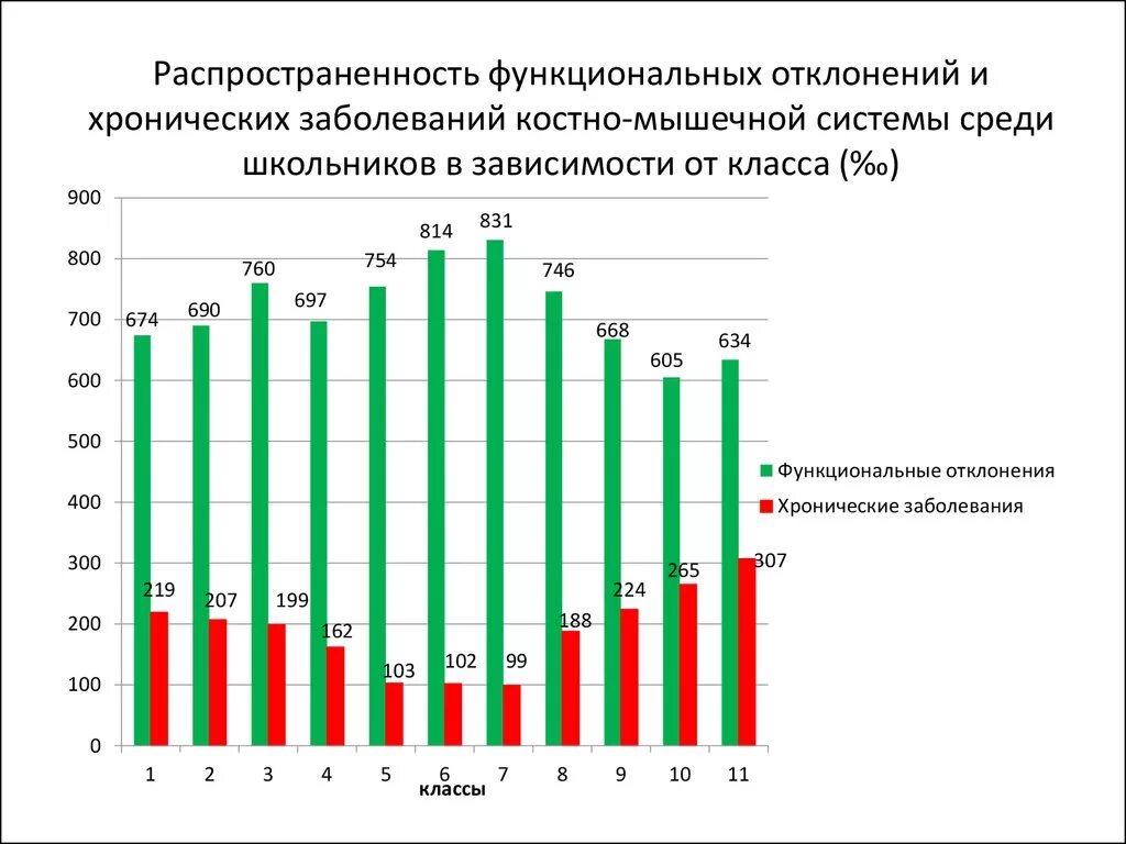 Заболевания среди подростков. Распространенность заболевания. Статистика заболеваемости детей. Заболевания костно-мышечной системы. Заболеваемость и распространенность.