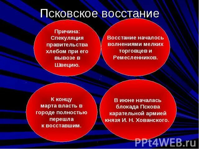 Псковское восстание итоги