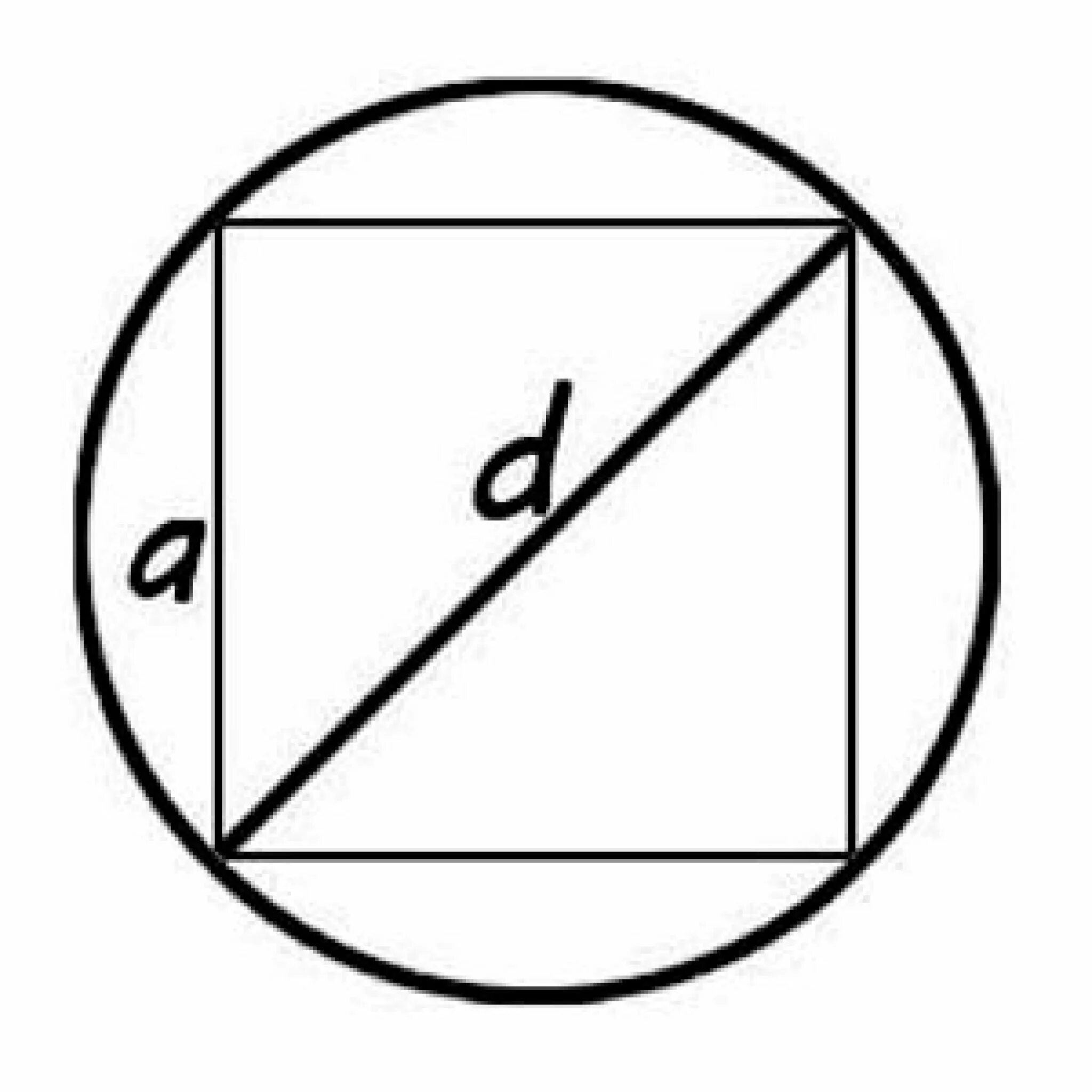 Круг вписанный в квадрат формулы. Квадрат вписанный в окружность формулы. Вписанная и описанная окружность в квадрат. Радиус вписанной окружности в квадрат.