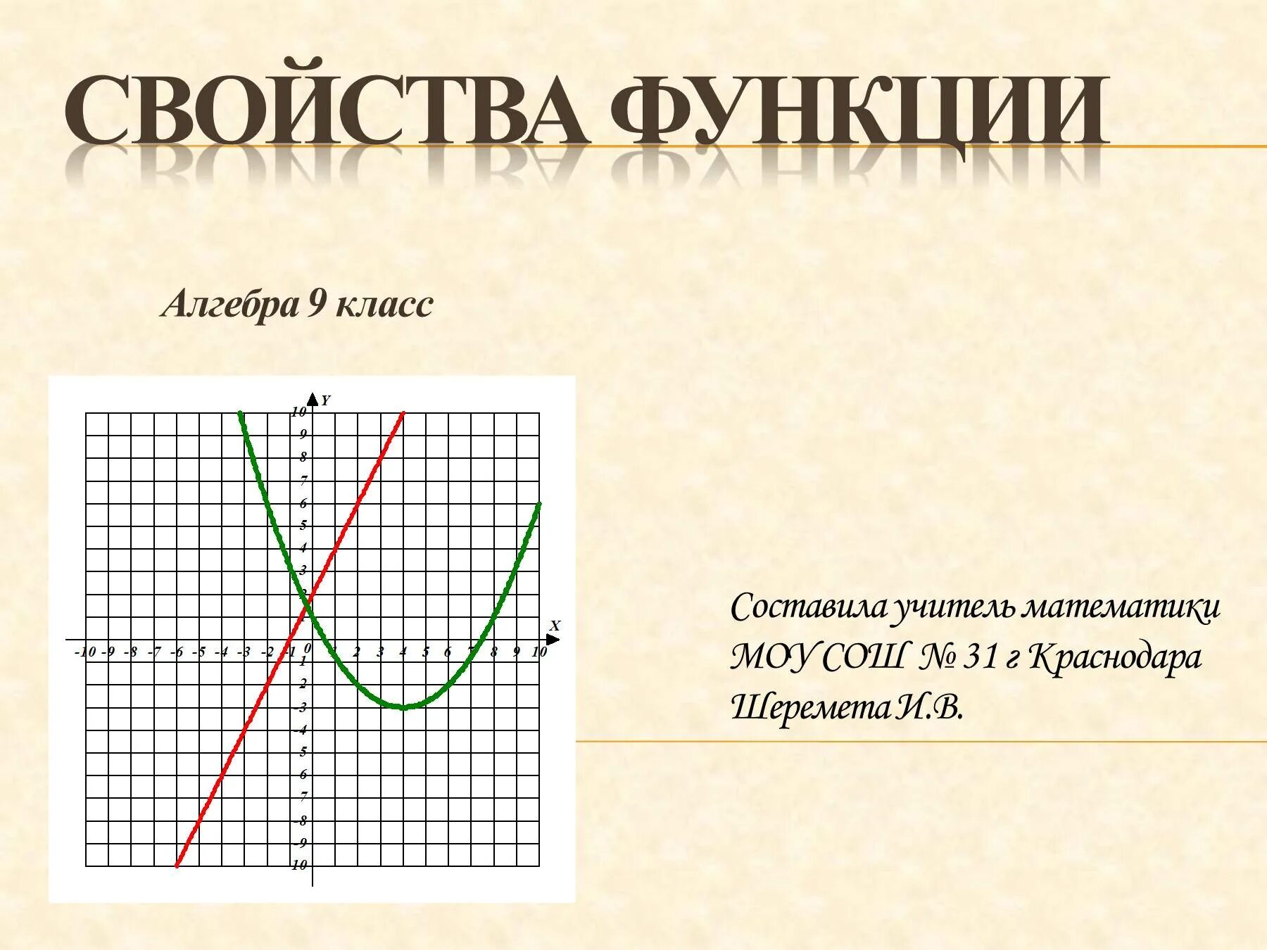Открытый урок по теме функции. Свойства функции. функции алгебра. свойства функции 9 класс. функции 9 класс.