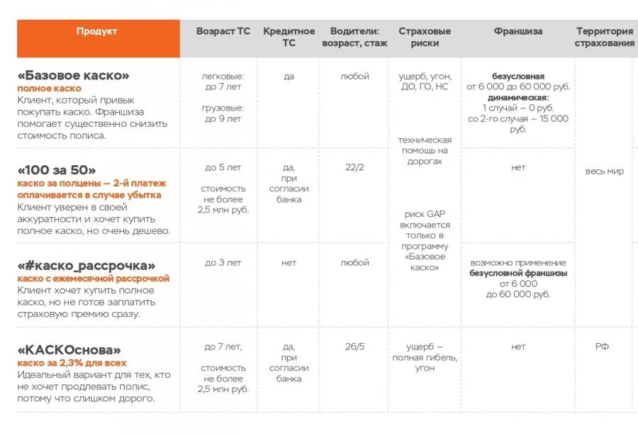страховая компания согласие отзывы по осаго