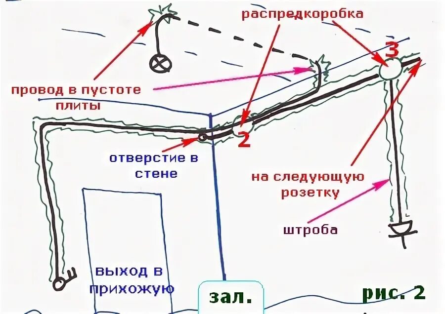 ТТК Шифр 1012-07/44.ТТК Типовая технологическая карта на монтаж групповой сети в