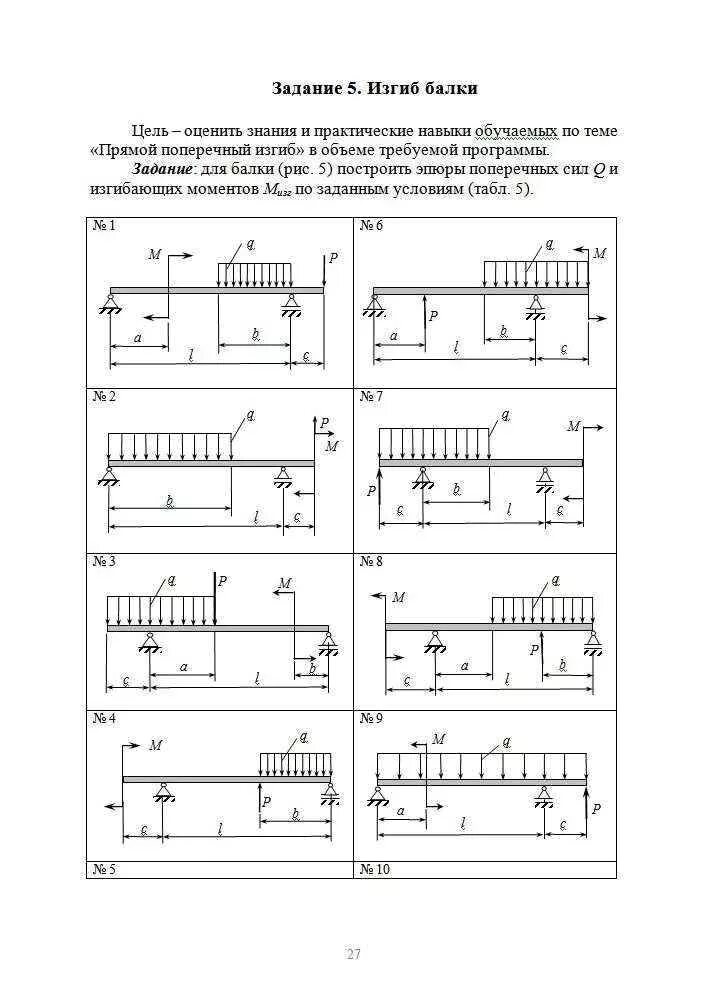 Задачи на построение эпюр для балки. Изгиб балки эпюры сил и моментов. Изгиб балки техническая механика. Построение эпюры прогибов балки. Изгиб балки задачи