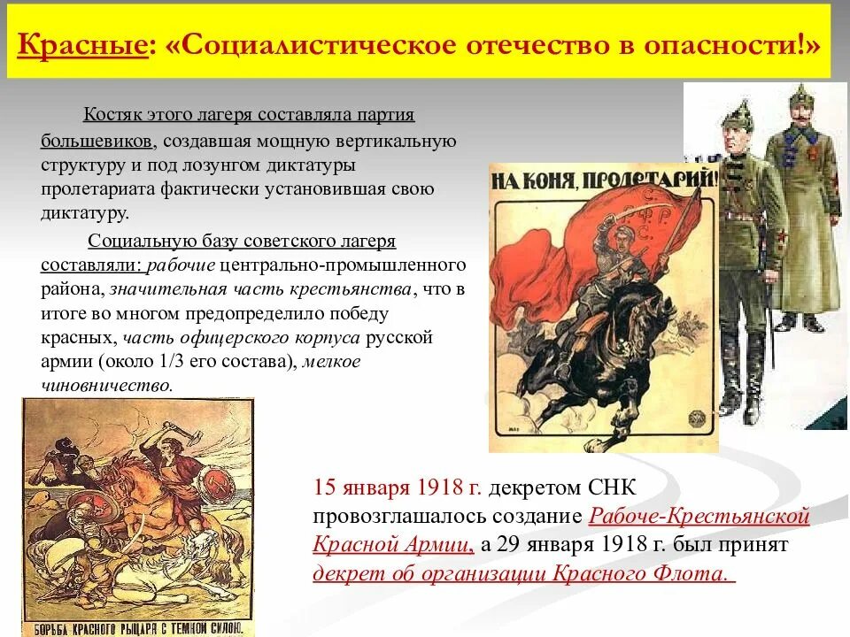 Лагеря гражданской войны в России 1917-1922.