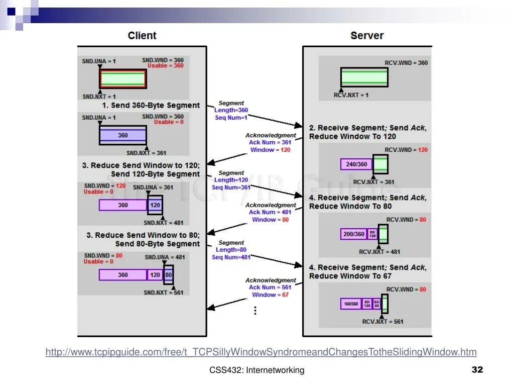 Скользящее окно TCP. Заголовок пакета TCP. TCP клиент с графическим интерфейсом. Пример TCP пакета.