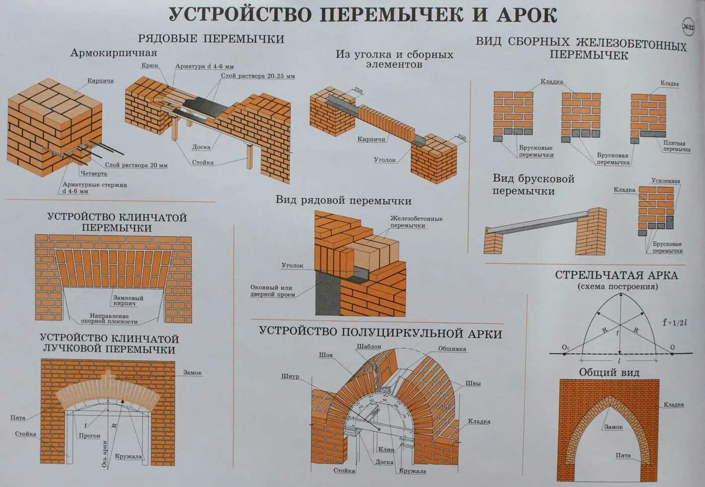 Клинчатые перемычки в кирпичной кладке. Перемычки рядовые клинчатые арочные. Перемычки рядовые арочные клинчатые схемы. Перемычка для кирпичной кладки толщиной 250. Что такое перемычка