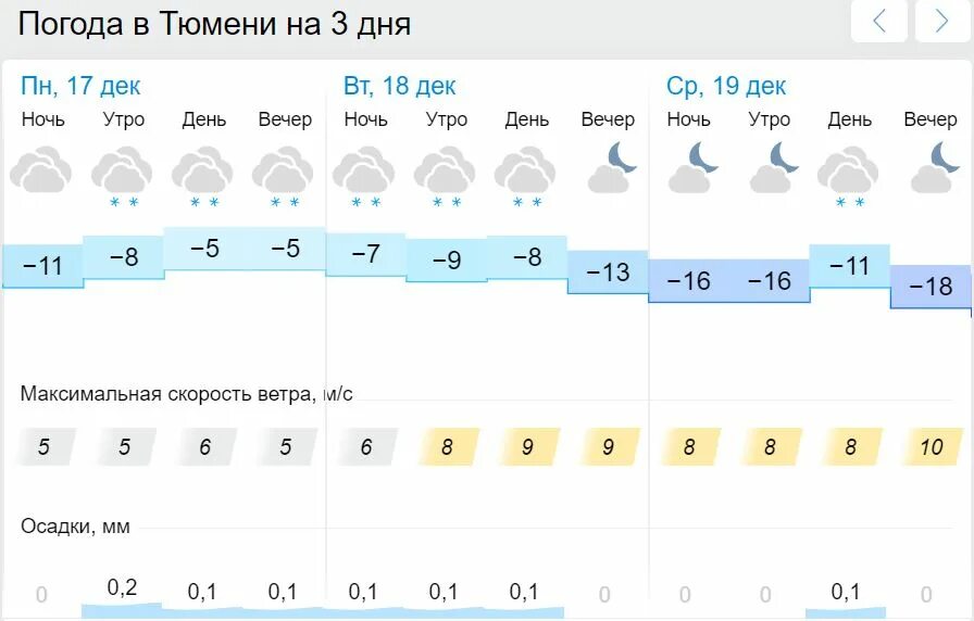 Прогноз погоды копейск на 10 дней гисметео