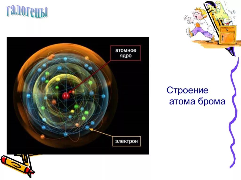 5 атомов брома. Строение брома. Атомное строение брома. Схема строения брома. Строение атома брома.