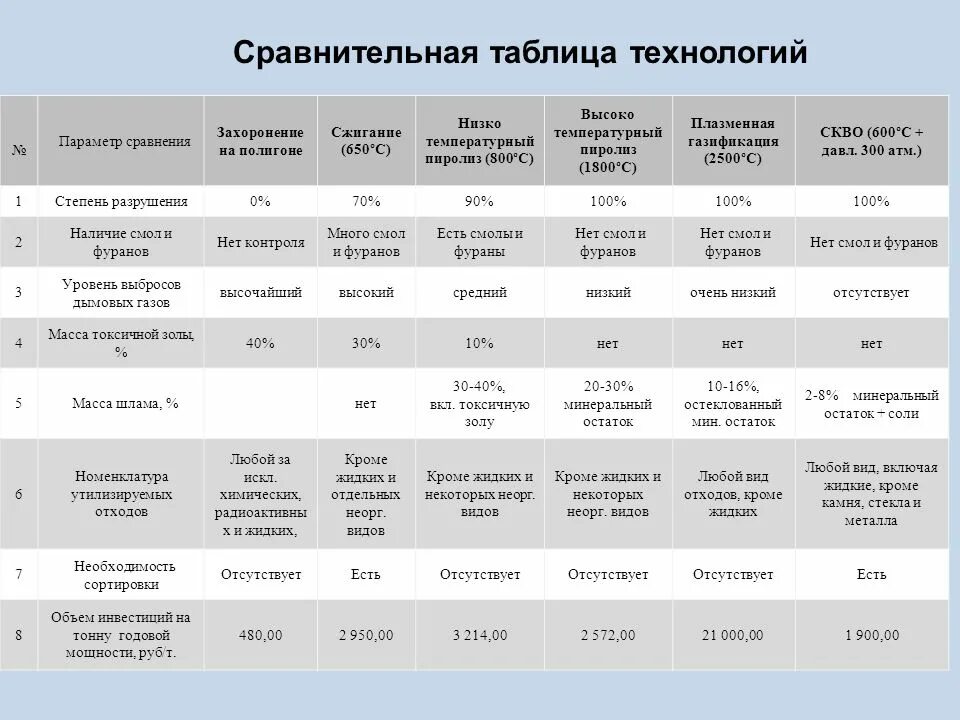 Сравнение с другими видами. Таблица сравнительная характеристика. Таблица сравнения характеристик. Сравнение технологий таблица. Сравнительная характеристика систем таблица.