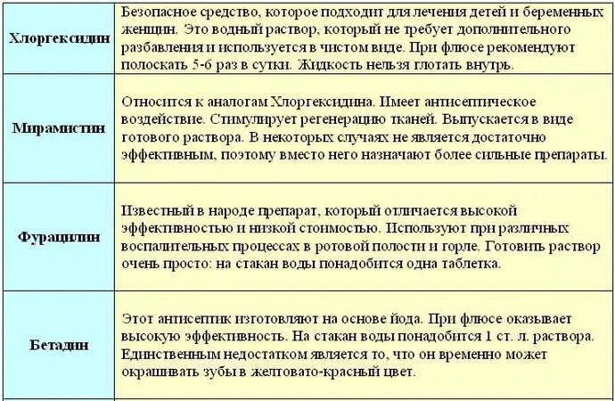 Чем полоскать при флюсе. Чем полоскать рот при флюсе. Чем полоскать рот от флюса. Таблетки для полоскания от флюса. Полоскать рот содой после удаления зуба