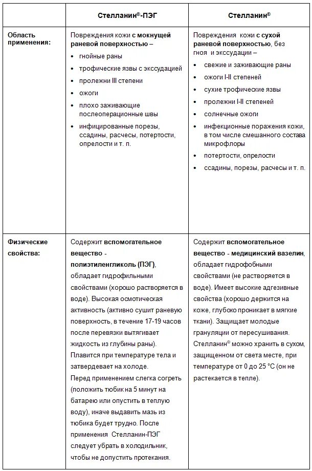 Стелланин и стелланин пэг чем отличаются мази. Стелланин пэг 3. стелланин пэг и обычный отличие. стелланин и стелланин пэг отличия. стелланин мазь и стелланин пэг отличия.