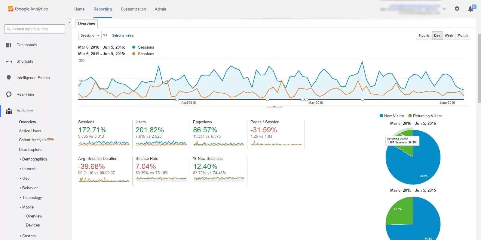 Session pages. Скрины гугл аналитикс. Аналитика скрин. Аналитика Скриншот. Google Analytics screenshot.