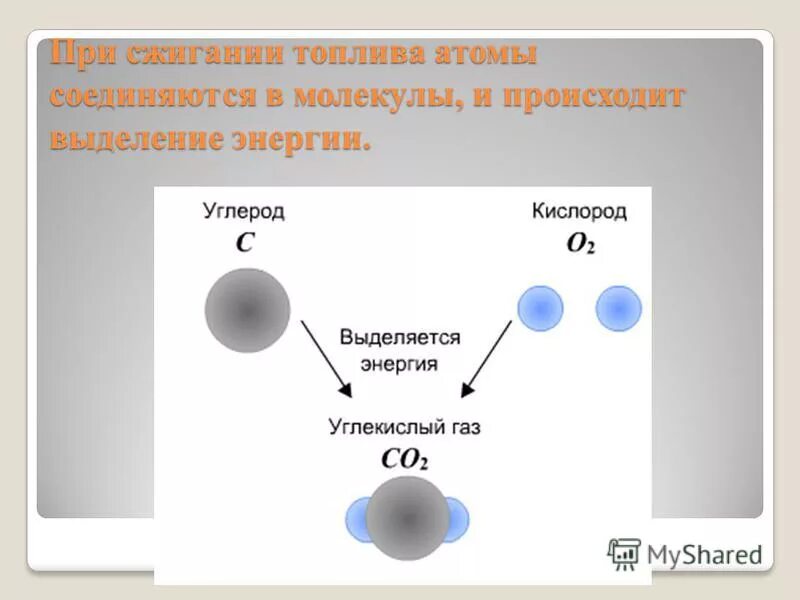 При горении выделяется вода