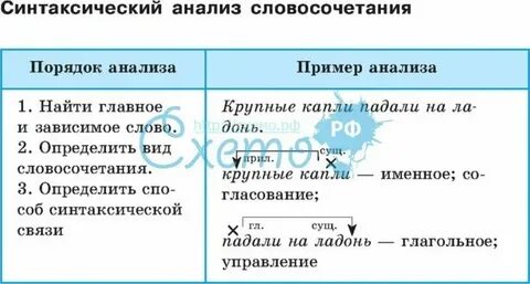 Разбор словосочетания лай собаки