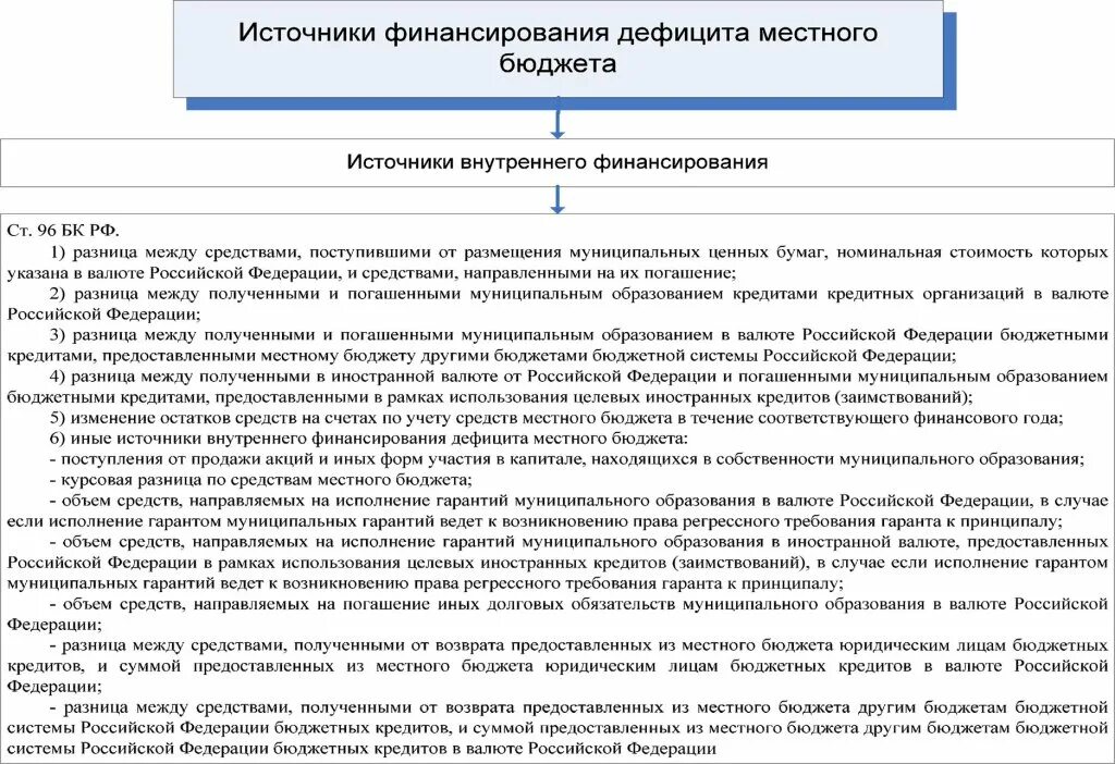 Источники финансирования дефицита муниципального бюджета. Источники финансирования дефицита местного бюджета. источники финансирования дефицита бюджета таблица. источниками финансирования дефицита местного бюджета являются. источник финансового дефицит местного бюджета.