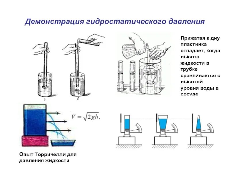 Изменение гидростатического давления. Давление. Гидростатические давление" физика 7 класс. Гидростатическое давление формула 7. Гидростатическое давление формула физика. Гидростатический парадокс 7 класс.