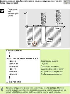 Цикл нарезания резьбы