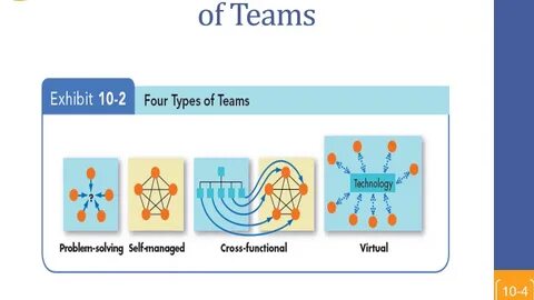 Five types