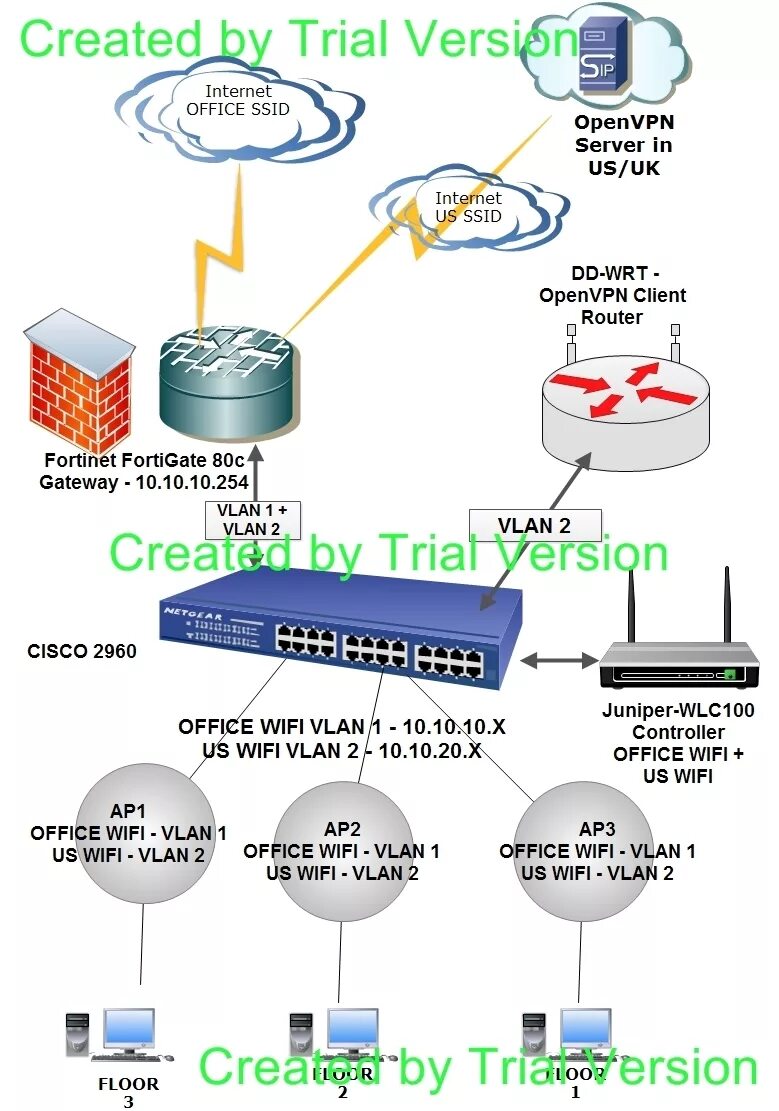 Vpn wifi proxy. Впн и прокси отличия. VPN proxy для айфона. Server from outside.